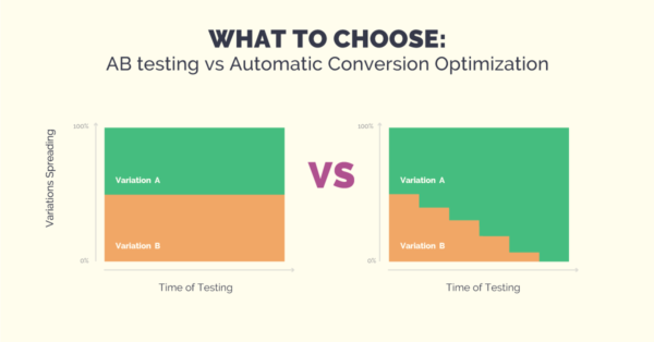what-to-choose-ab-testing-vs-automatic-conversion-optimization